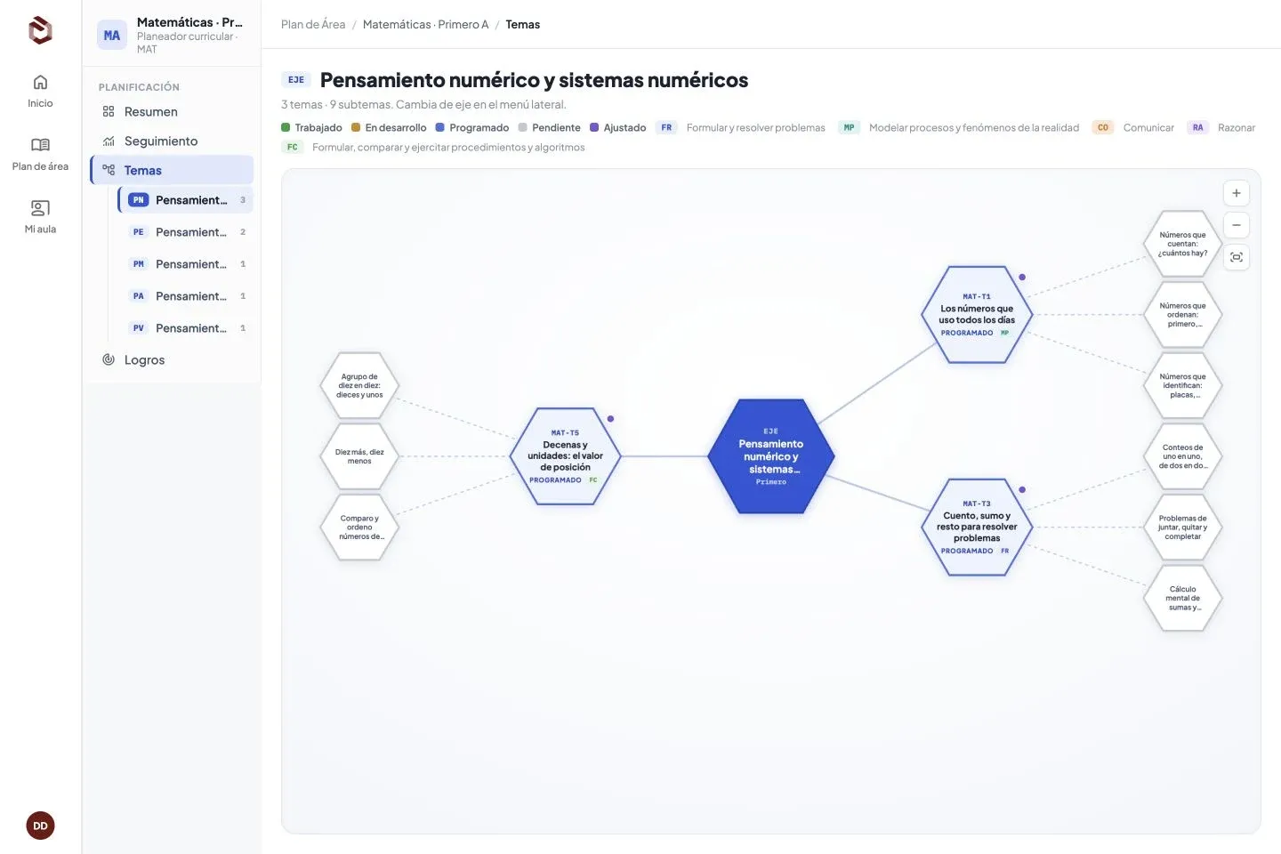 Plan de área, ejes, temas y alineación curricular